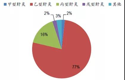 干细胞治疗