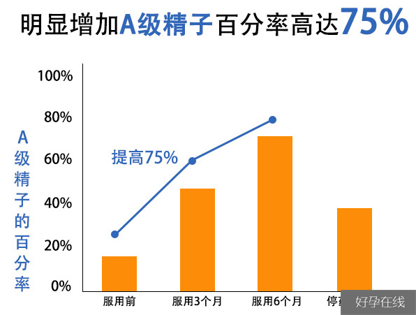 勃锐精效果怎么样