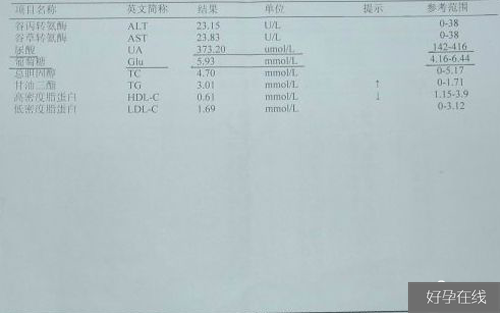 降低血尿素氮措施