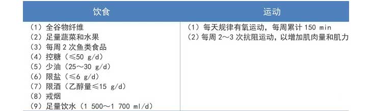 生理期健康管理模式