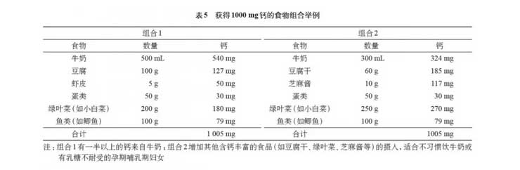 孕妈妈要适度补钙补锌