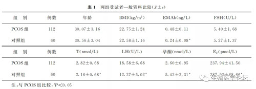 两组受试者一般资料比较