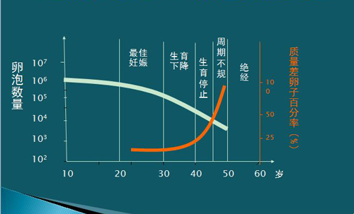 抗结剂方案对于年龄也有一定要求